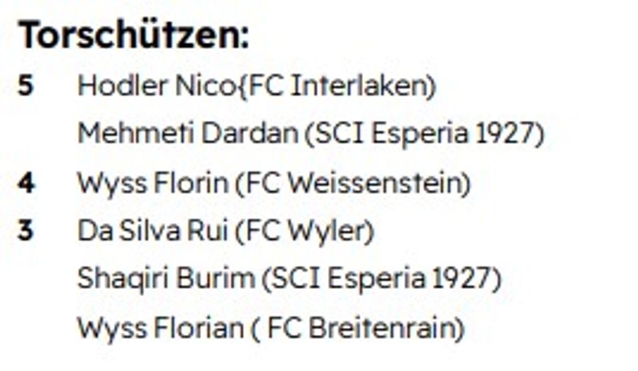 Toptorschützen 2. Liga