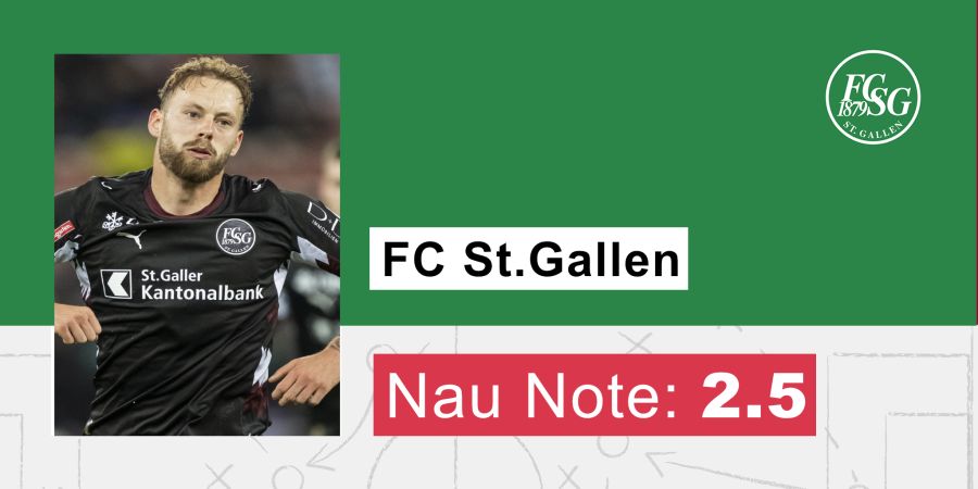 FC St.Gallen FC Zürich