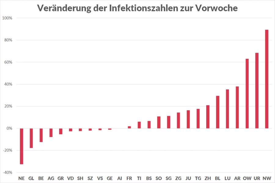 Coronavirus Kantone Neuinfektionen