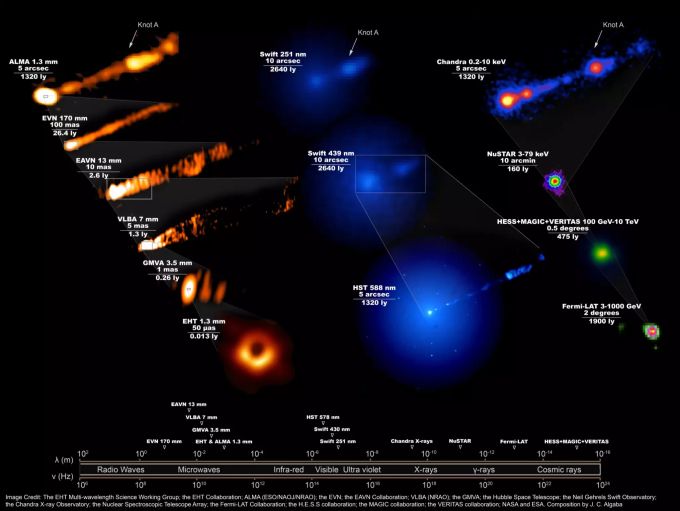 Das Schwarze Loch M87* in unterschiedlichen Wellenlängen. schwarzes loch