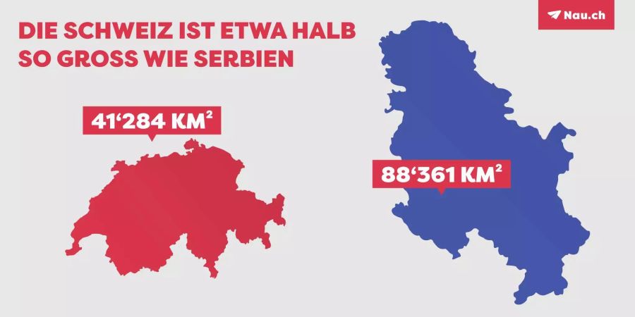 Die Schweiz ist etwa halb so gross wie Serbien.