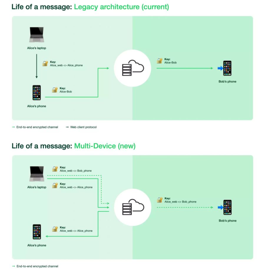 WhatsApp Beta