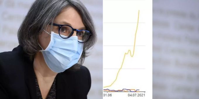 Das BAG um Direktorin Anne Lévy schätzt den Anteil der Delta-Variante am Schweizer Infektionsgeschehens des Coronavirus mittlerweile auf über 70 Prozent. BAG Delta Coronavirus