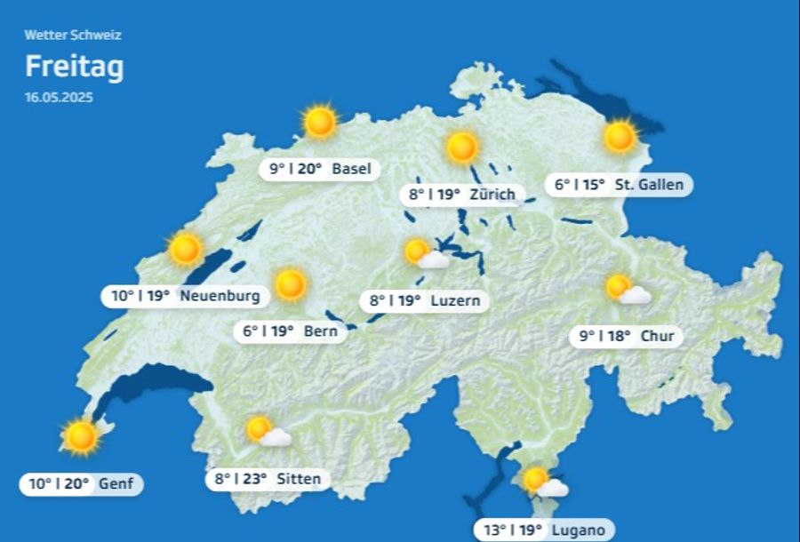 Wetter