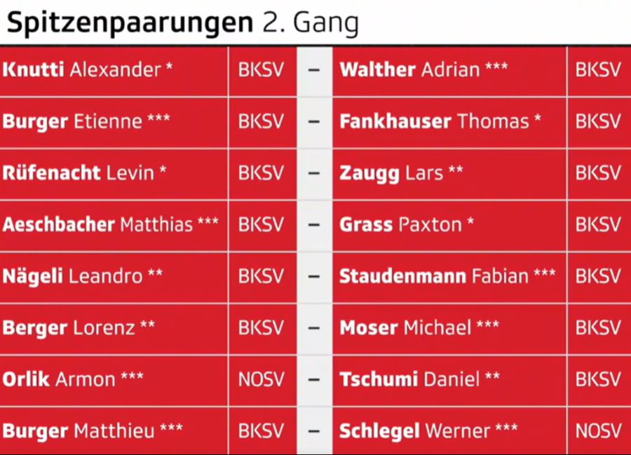 schwingen