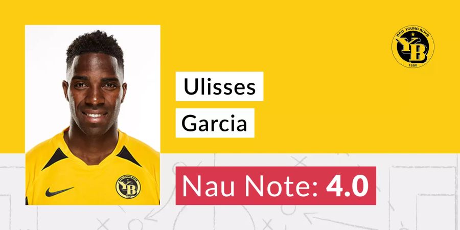 Die Nau-Note für Ulisses Garcia.