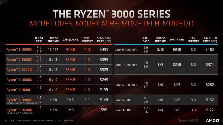 AMD Ryzen