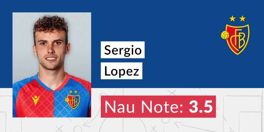 Die Note für Sergio Lopez vom FC Basel.