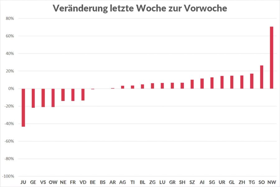 Coronavirus Neuinfektionen Kantone Veränderung