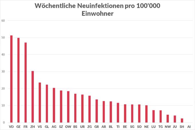 Die vom BAG pro 100'000 Einwohner gemeldeten Fälle des Coronavirus in den Kantonen im Zeitraum vom 21.8. bis 27.8. – Experten sprechen von der 7-Tage-Inzidenz. Coronavirus Deutschland Quarantäne