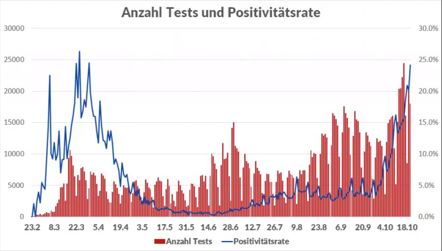 Coronavirus Positivitätsrate Dunkelziffer