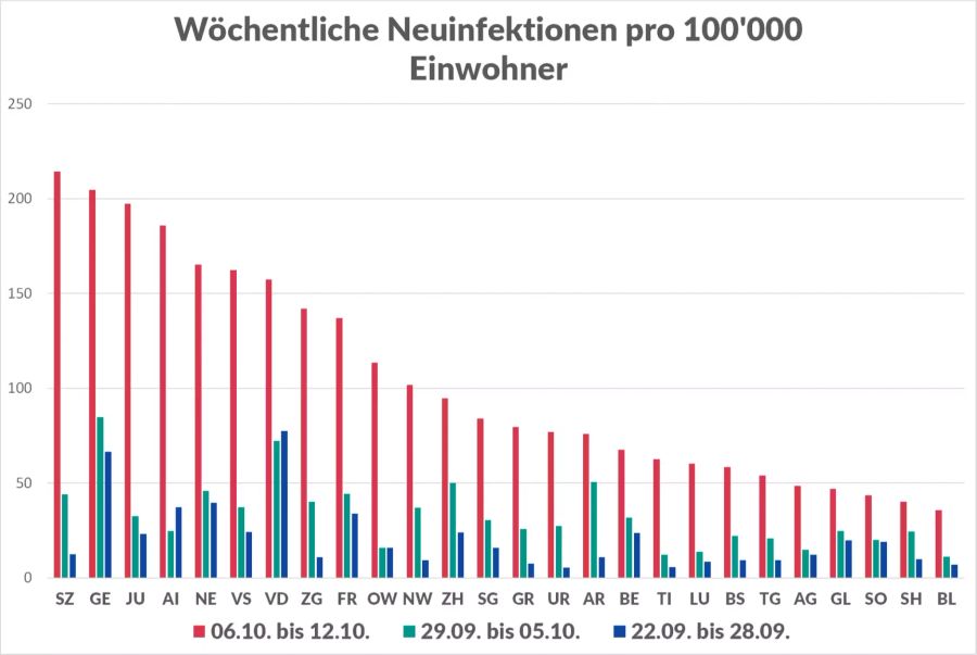 7-Tage-Inzidenz Coronavirus