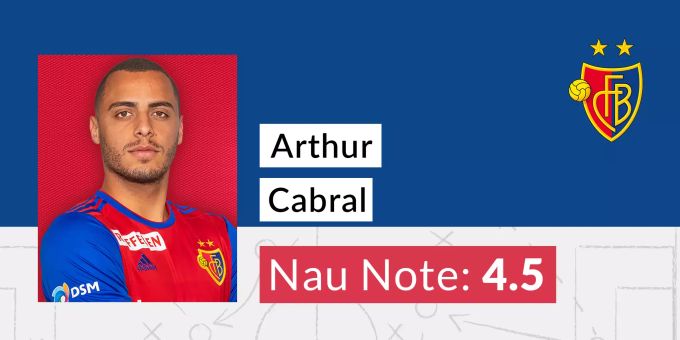 Die Nau.ch-Note für Arthur Cabral vom FC Basel. FC Basel