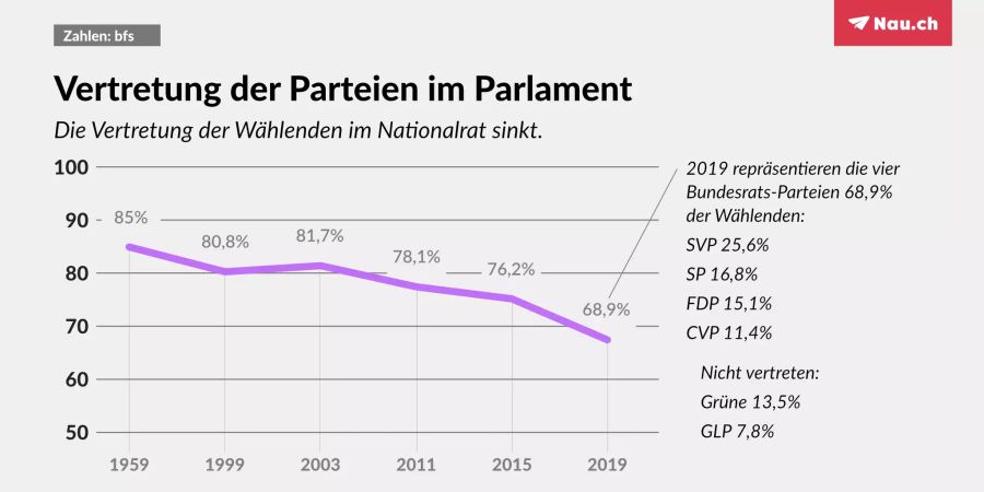 bundesrat