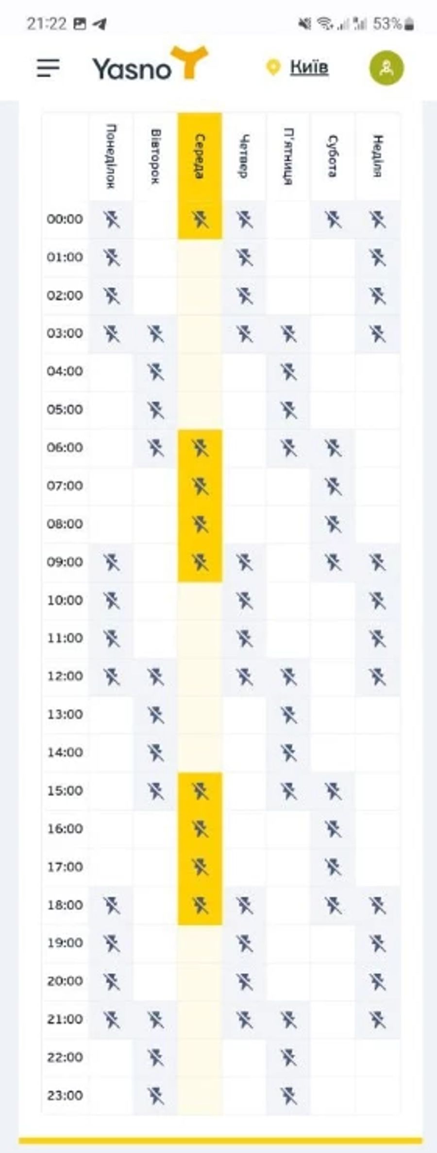 Der Ukraine-Krieg sorgt für Stromausfälle. Dieses Chart zeigt, wann wo der Strom ausgeschaltet wird.