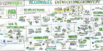 Zofingenregio „Regionales Entwicklungskonzept“