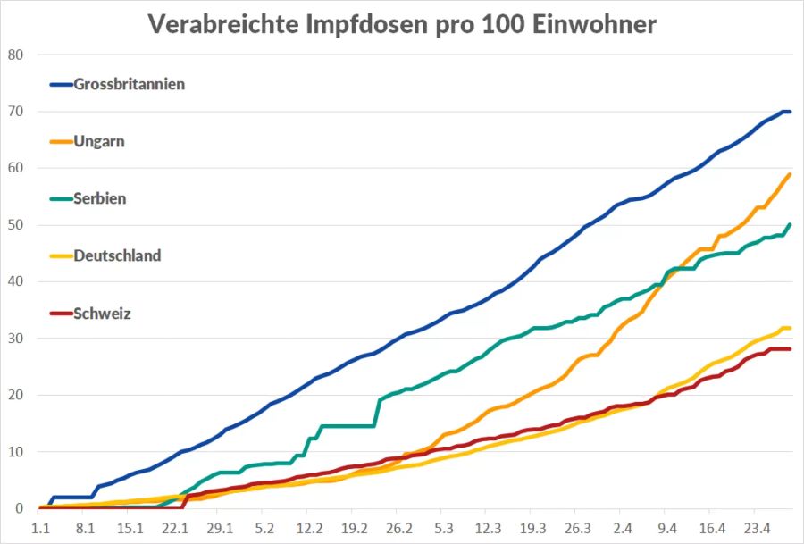 Coronavirus Impfung Fortschritt