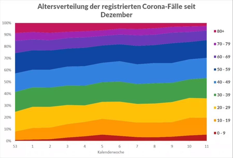 Coronavirus Altersverteilung Alte Junge