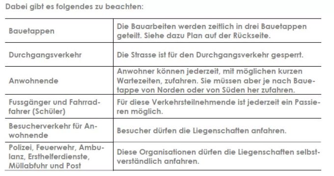 Die Bauetappen. Bauetappen