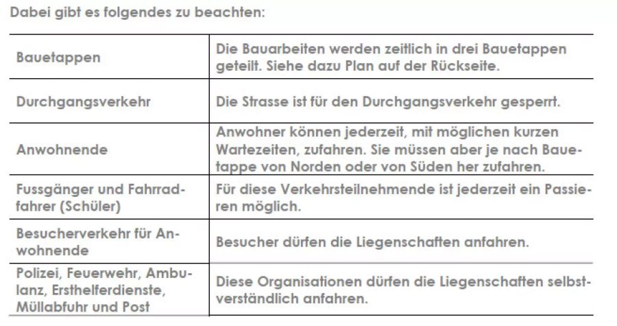Bauetappen