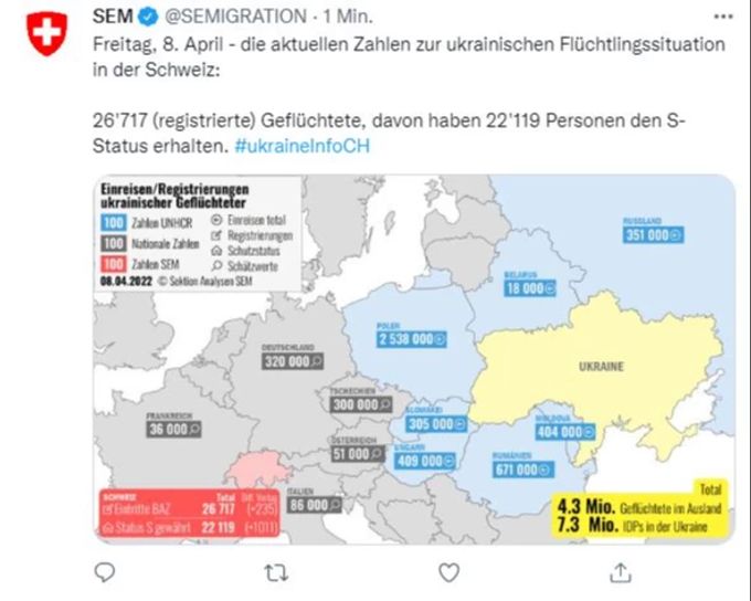 Die Zahl der Flüchtlinge aus der Ukraine steigt von Tag zu Tag. Ukraine Flüchtlinge SEM
