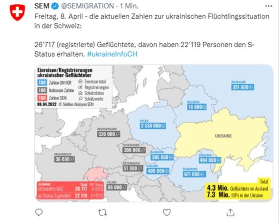 Ukraine Flüchtlinge SEM