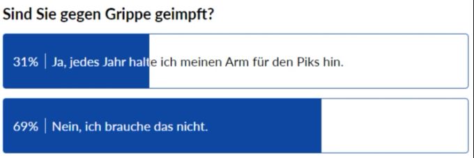 Der Grossteil der Leser hat sich nicht gegen die Grippe impfen lassen. Grippe Abstimmung