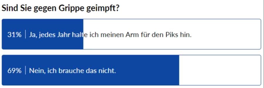 Grippe Abstimmung