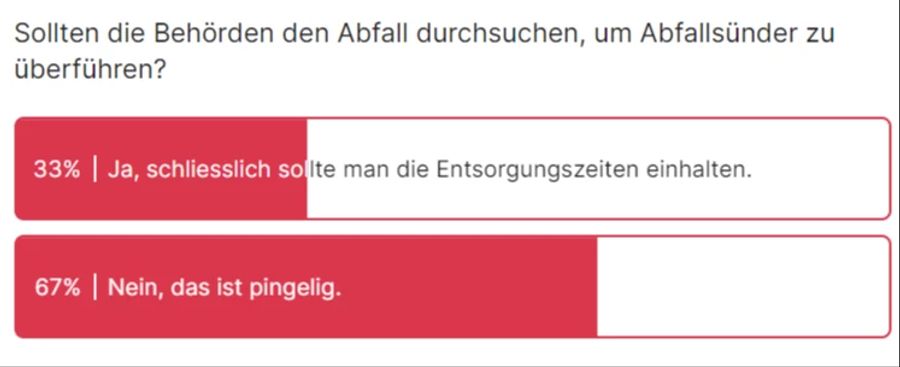 67 Prozent der Nau.ch-Leser finden, es ist pingelig, dass der Abfall in Zürich durchsucht wird.