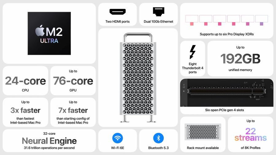 WWDC 23 Mac Pro