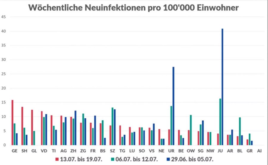 Coronavirus Kantone Fallzahlen Inzidenz