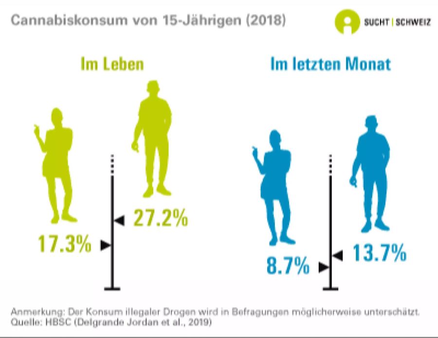 Cannabis Schweiz