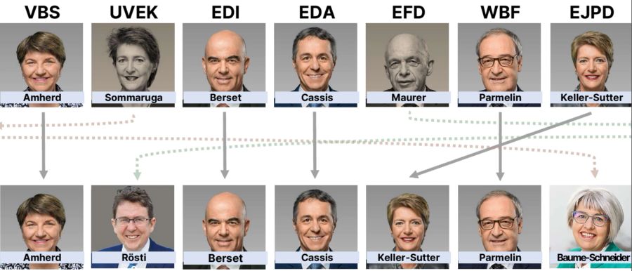 Bundesrat