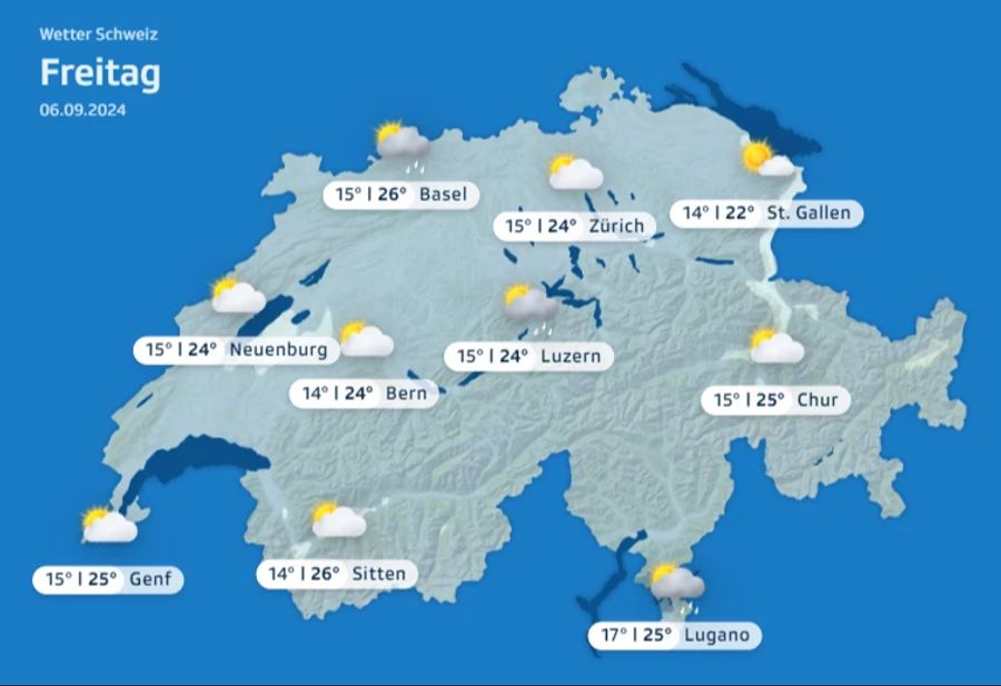 Wetter