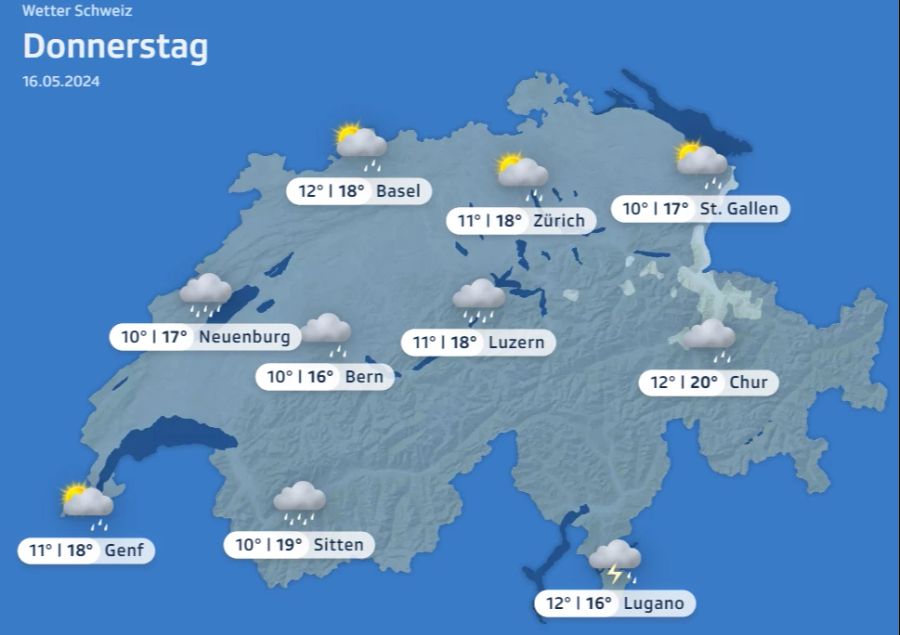 Wetter