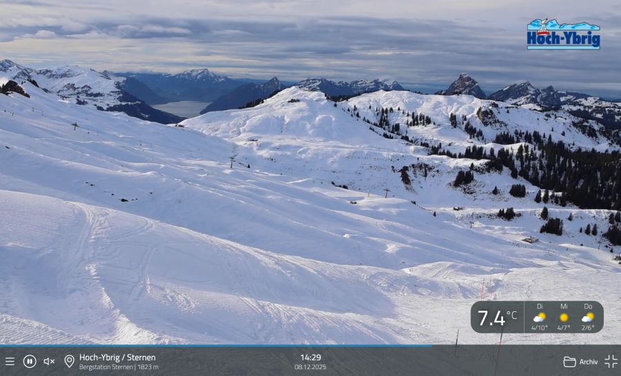 Aber noch liegt grösstenteils genug Schnee auf den Pisten.