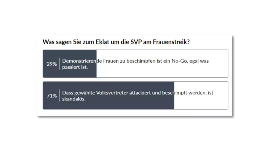 SVP Frauenstreik