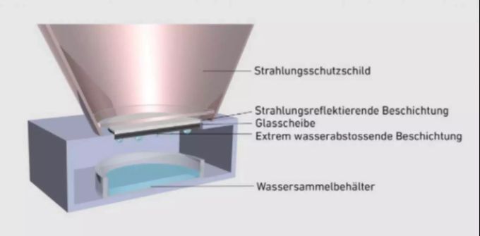 Prinzip des Kondensators. eidgenössische technische hochschule zürich