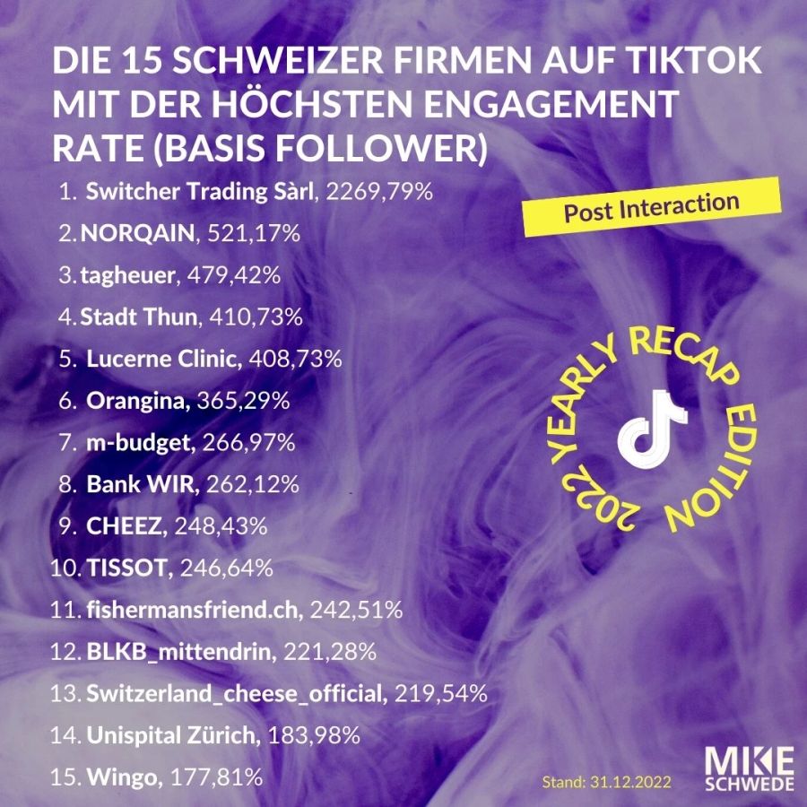 Die 15 Schweizer Business TikTok Accounts mit der höchsten Engagement Rate (Basis Follower).