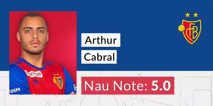 Die Nau-Note für Arthur Cabral vom FC Basel. Arthur Cabral FC Basel