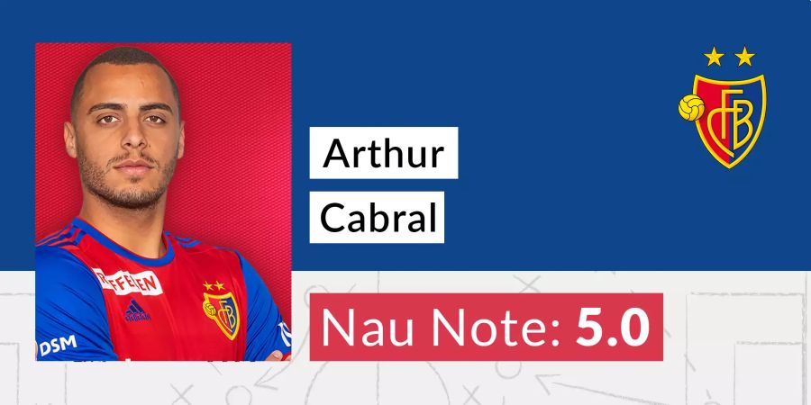 Arthur Cabral FC Basel