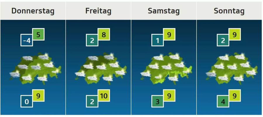 Wetterprognosen bis Sonntag