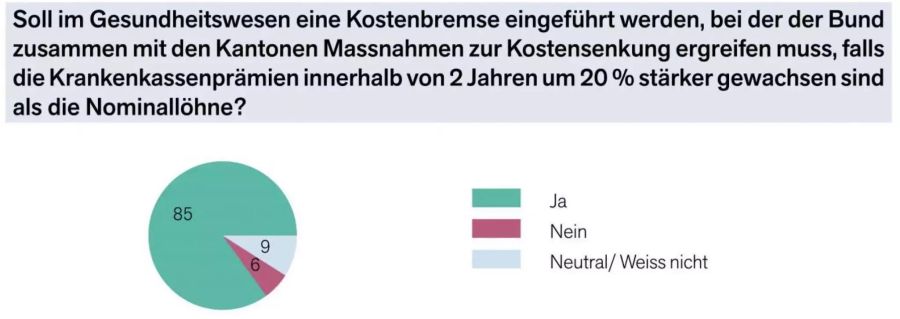 Detailresultate der Vimentis Umfrage