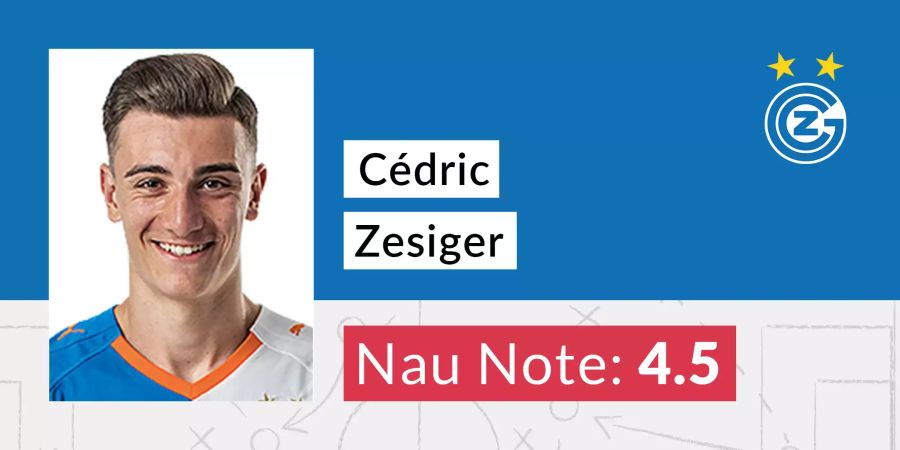 Die Nau-Note für Cédric Zesiger (GC).