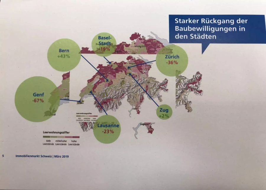 In den Städten gehen die Baubewilligungen massiv zurück