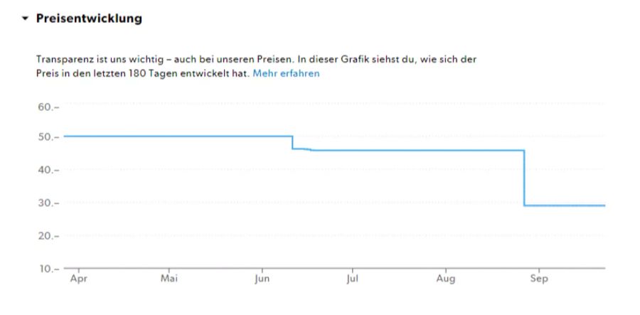 Preistransparenz Digitec Galaxus