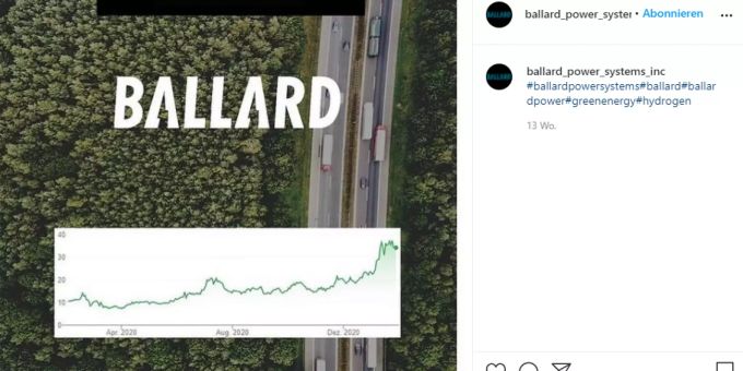 Die Aktie von Ballard Power Systems hat Einbussen zu verzeichnen. ballard power systems