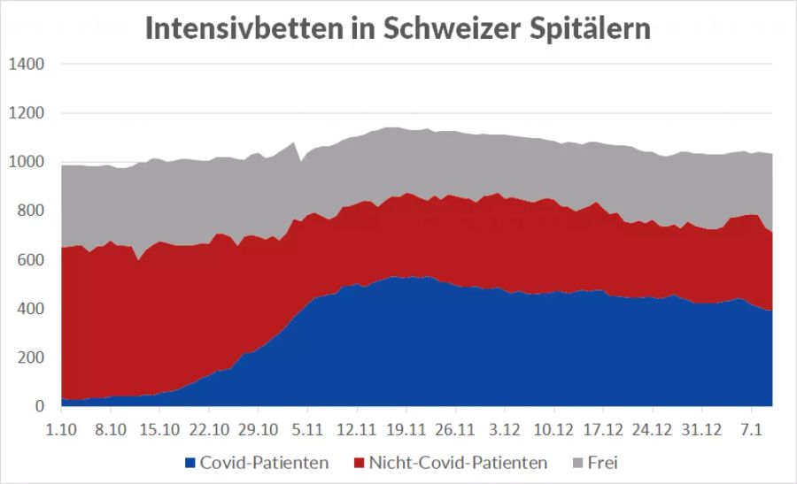 Coronavirus Intensivstationen Betten