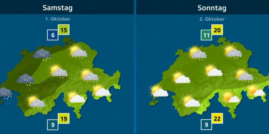 Wetter Wochenende