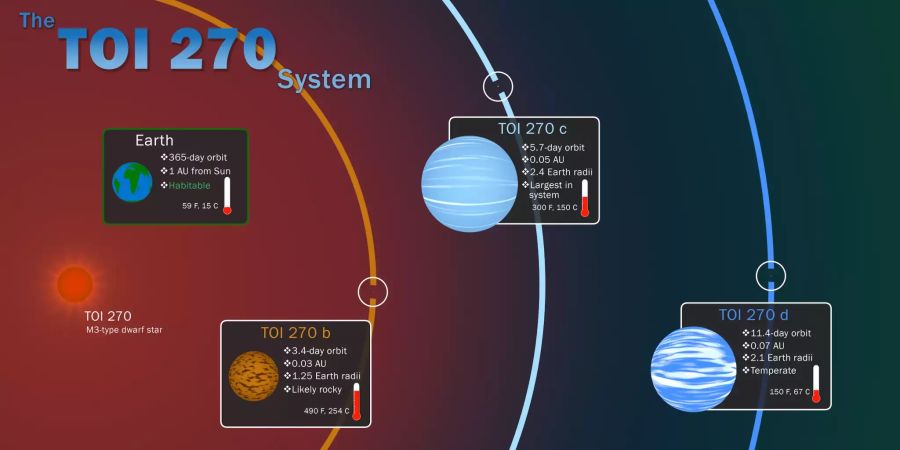 transiting exoplanet survey satellite